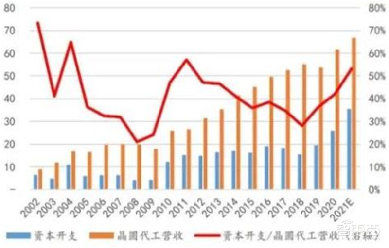 电子行业分析师内部资料!一文看尽芯片等六大板块干货 | 智东西内参