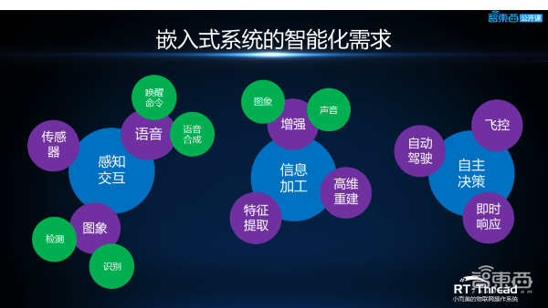 RT-Thread 人工智能总监杨武42页PPT深入讲解嵌入式AI应用开发对操作系统的要求与挑战【附PPT下载】