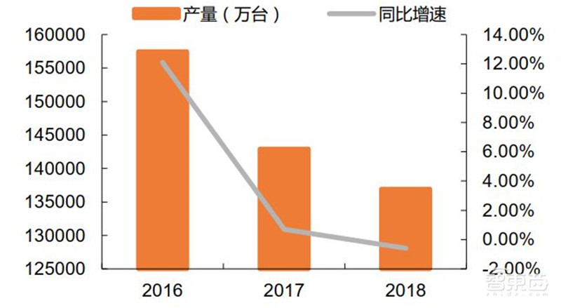 一文看懂国产CPU！“造不如买”时代终结，替代进口曙光来临【附下载】| 智东西内参