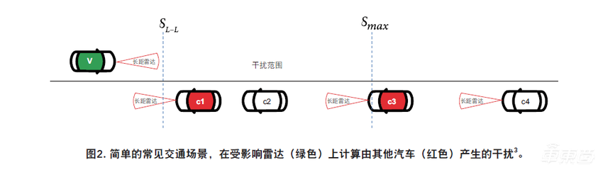 恩智浦新处理器功耗减半性能翻倍 三大策略可对抗雷达干扰