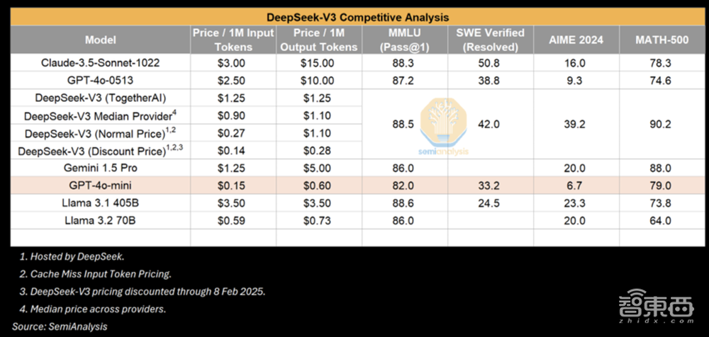 外媒拆解DeepSeek制胜秘籍!OpenAI CEO终于认错:我们站在了历史错误的一边