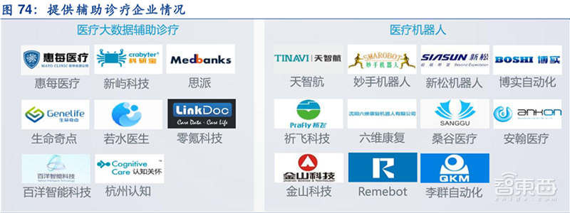 AI医疗资本狂飙!8大场景42亿融资,科技巨头开战【附下载】| 智东西内参