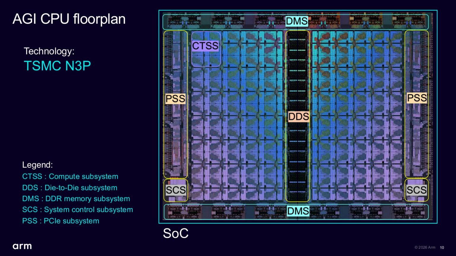 Arm详解首款自研数据中心CPU:最高136核、300W TDP、DDR5带宽845GB/s