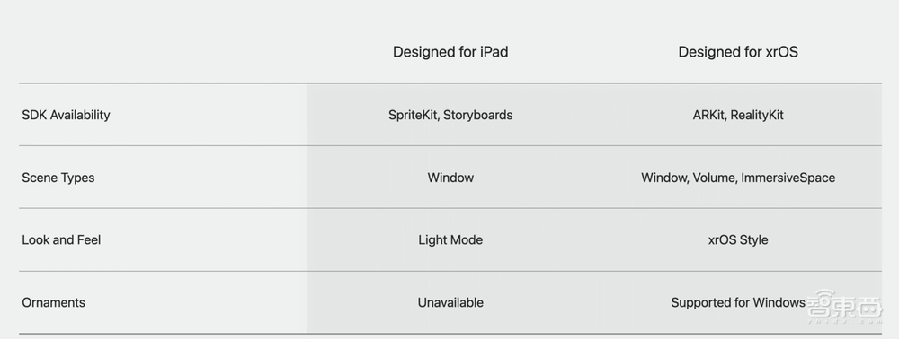 苹果Vision Pro即将开卖，库克准备了三大秘密武器