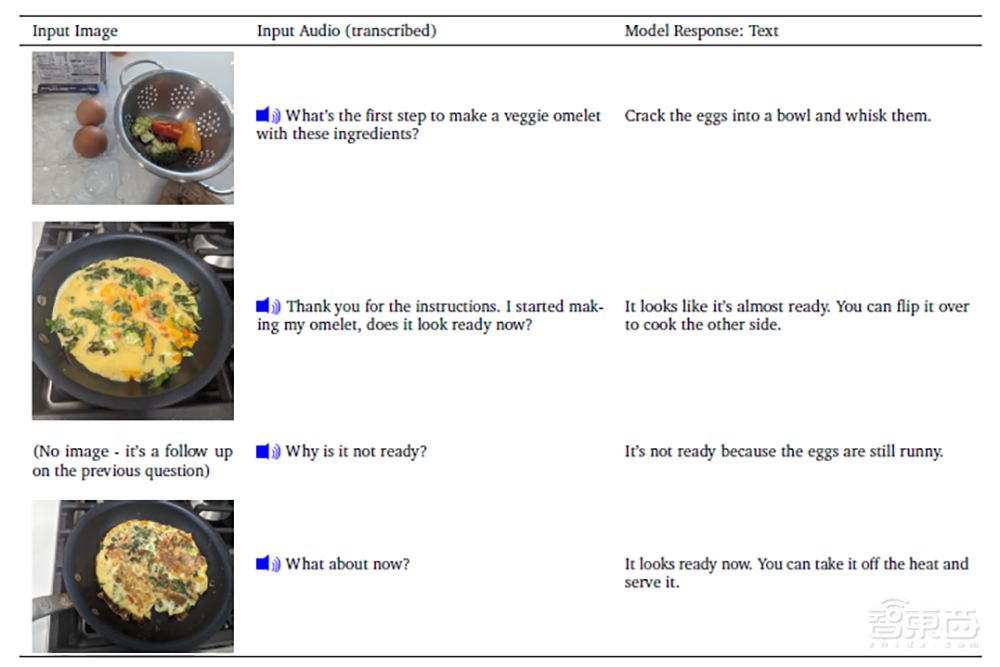 突发!谷歌深夜掀桌子,发最强大模型Gemini,跑分碾压GPT-4【附60页技术报告】