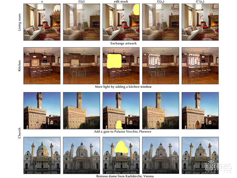 图形顶会SIGGRAPH上的五大视觉黑科技:AI届的神笔马良来了!