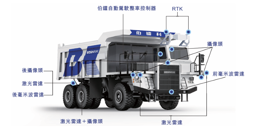纯电自动驾驶矿卡老大冲刺港交所！比亚迪刚投了1个亿，旗舰车型订单超千台