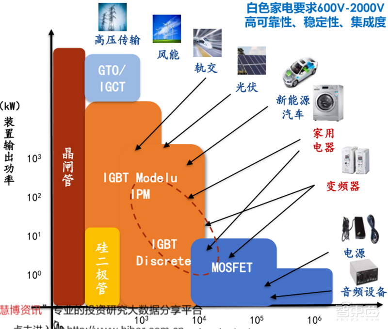 复盘万亿家电大国的芯片蓝海,六大类芯片国产替代进行时 | 智东西内参