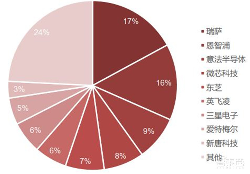 深度揭秘MCU芯片,汽车电子王者!缺芯潮的主角 | 智东西内参