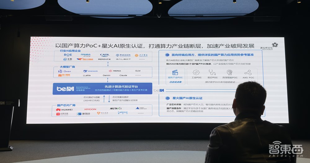 智算中心进入精细运营期!北电数智城市级智算中心已落地,国产芯片合作办大事