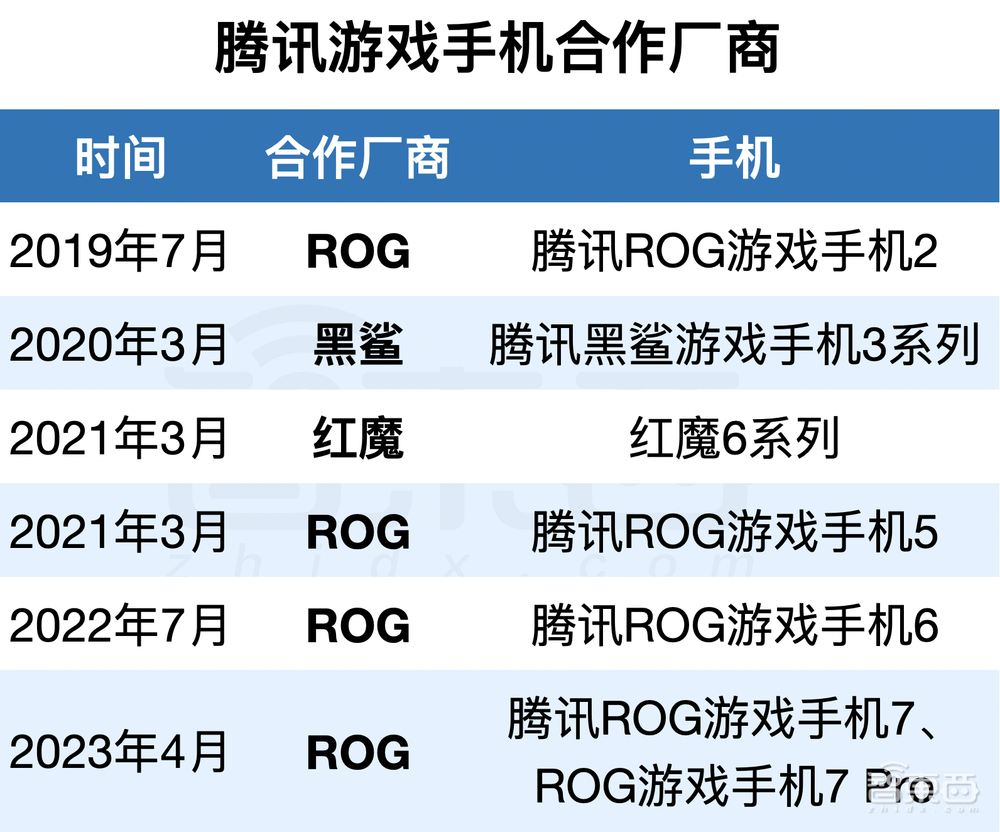 百度真造手机了!