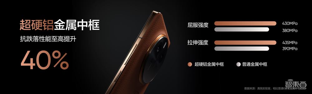 3298元的三代骁龙8旗舰机,中框比钛合金还硬!realme死磕“质价比”
