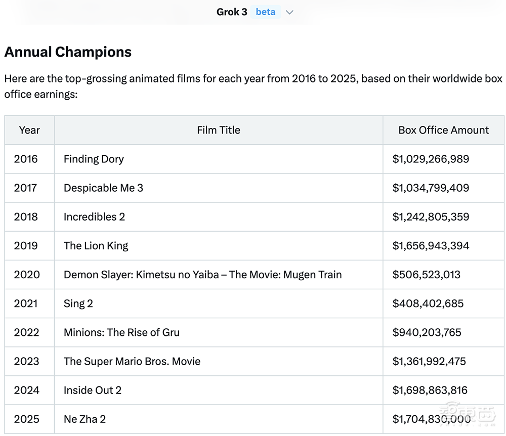 馬斯克宣布：免費(fèi)！