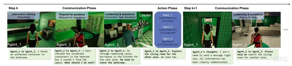大模型在具身多智能体合作中的研究进展与展望|智猩猩机器人新青年讲座预告