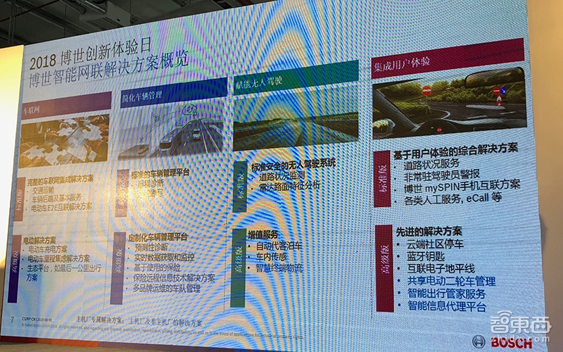 博世汽车技术创新体验日干货：智能互联革命扑面而来！