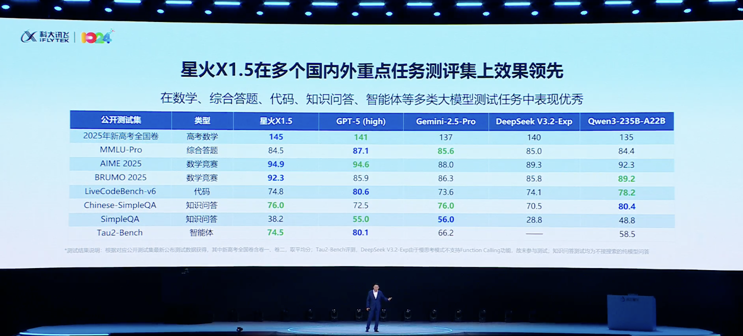 一句录音,现场让余承东“说阿拉伯语”!科大讯飞掏出AI落地最新成果