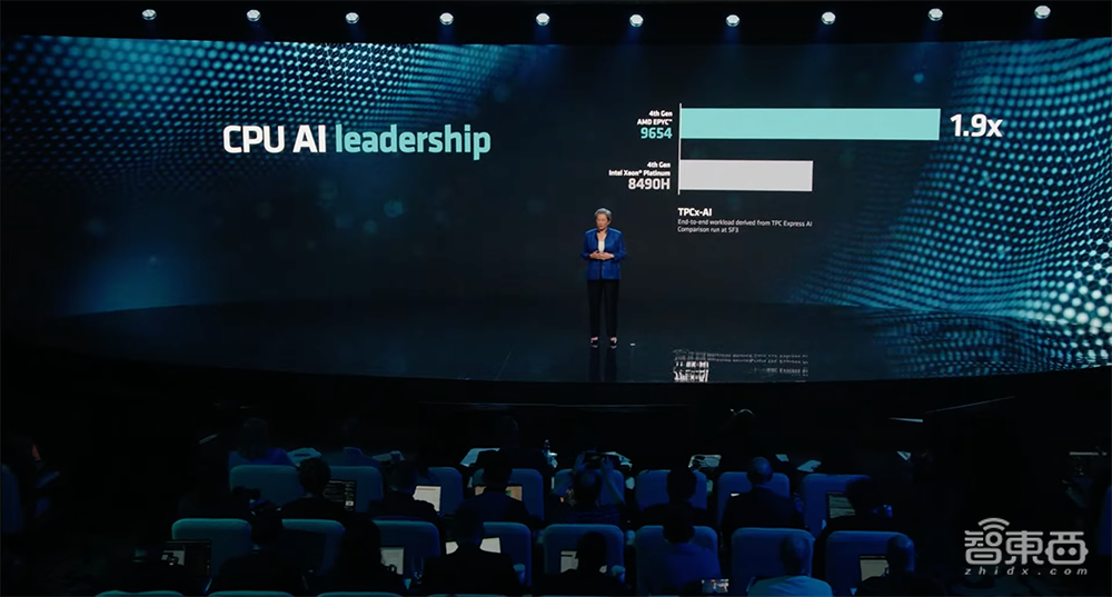 1530亿颗晶体管!AMD甩出最强AI芯片,单个GPU跑大模型