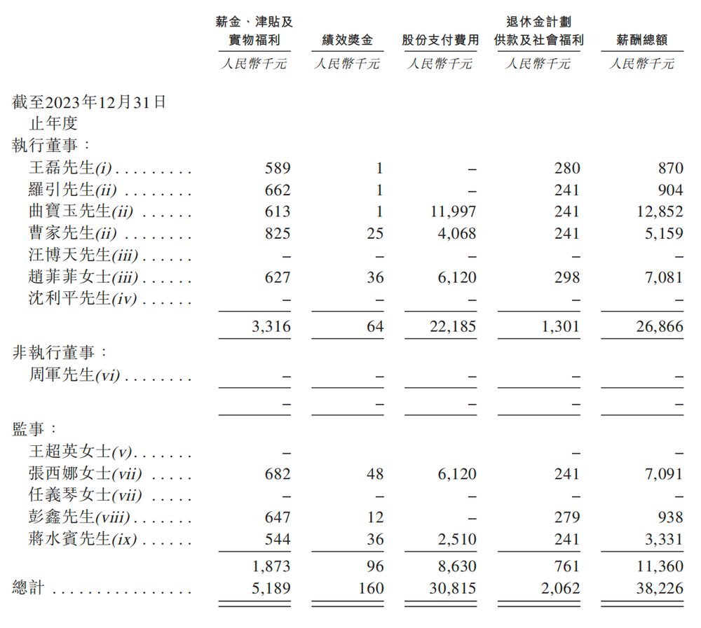 北京冲出“大模型决策第一股”，国家队创业，干到行业第一
