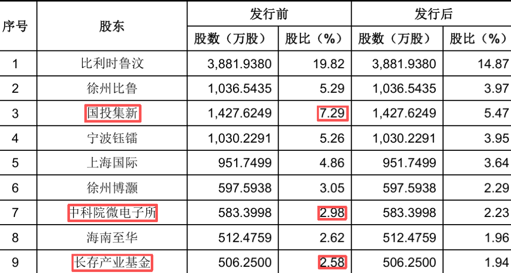 国内第一!江苏半导体设备龙头冲刺IPO:大基金三期持股,拟募资25亿