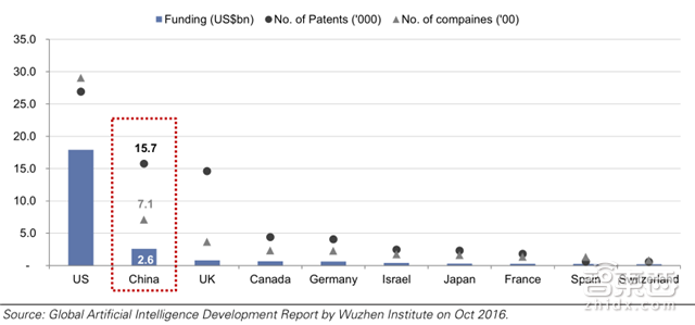 老美为何瑟瑟发抖? 高盛带你解密中国AI的全面崛起【附下载】| 智东西内参