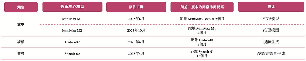 人均29岁的AI公司要IPO了!用户超2亿,米哈游阿里腾讯小红书持股