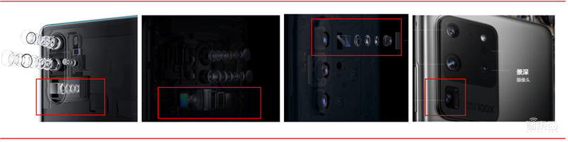 一文看懂潜望镜头产业,将成安卓机标配,华为只是序章【附下载】| 智东西内参
