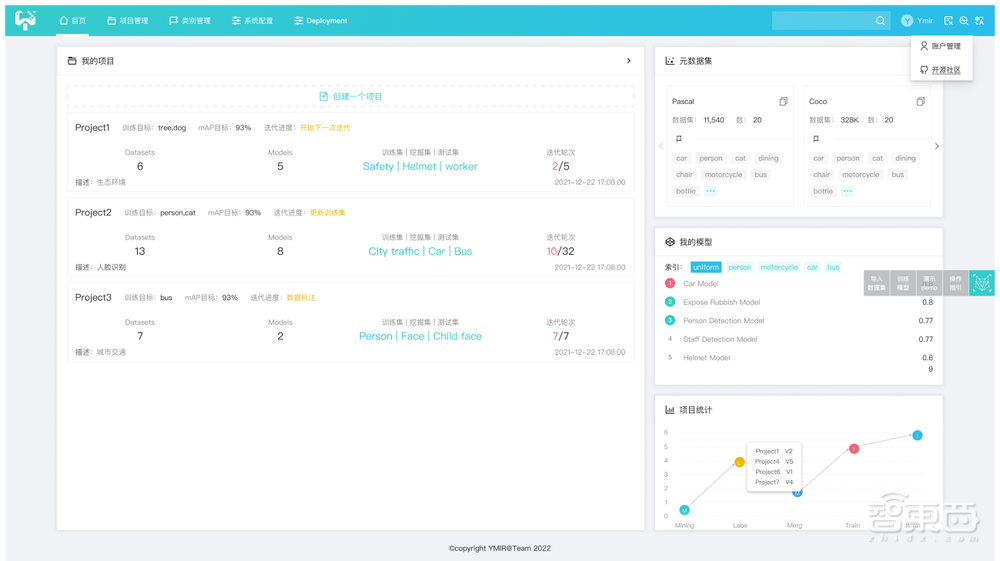 开放免费算法、升级一键部署，YMIR开源AI平台再升级！大降人力成本