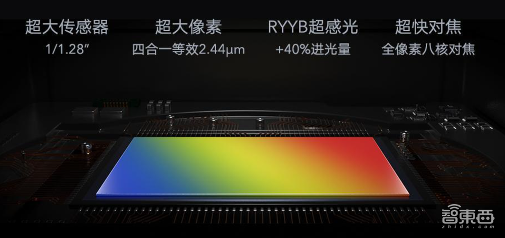 小米距离苹果隔了几个华为?2020手机十大硬核技术