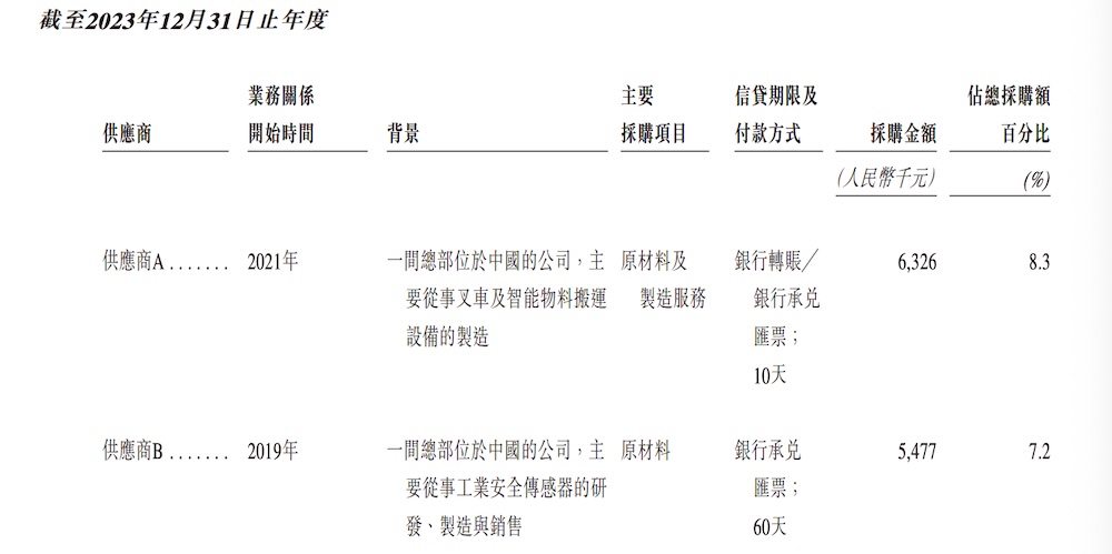 浙江機(jī)器人獨(dú)角獸赴港IPO，字節(jié)跳動是股東，浙大教授創(chuàng)辦