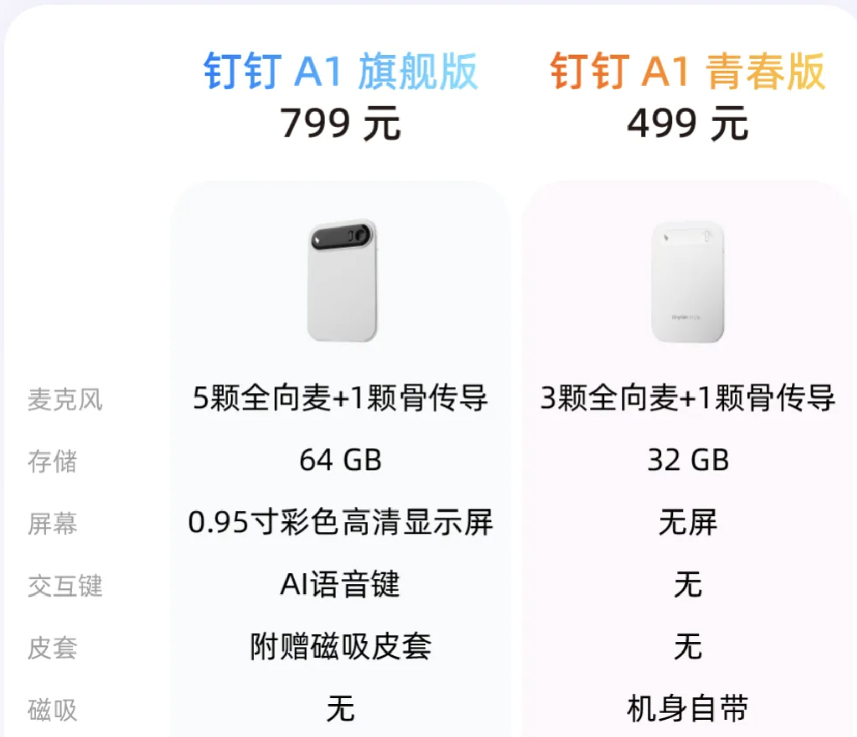 钉钉首款AI硬件又进化了!深度体验两周,怪不得朱啸虎想要