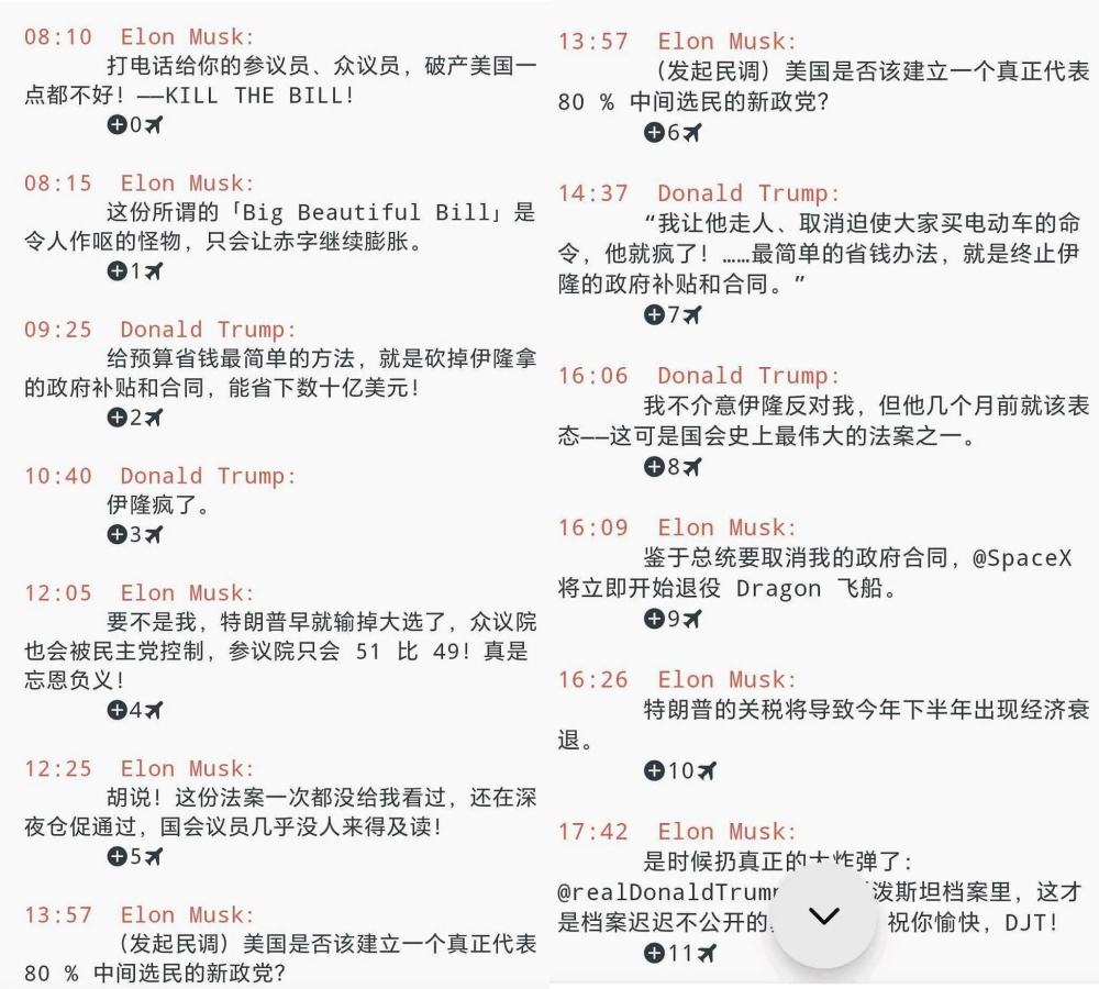 马斯克赌输了!特斯拉一夜市值蒸发万亿元
