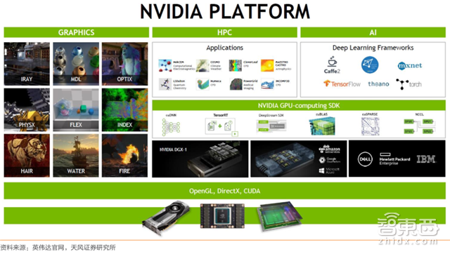一文看懂AI芯片:三大门派四大场景146亿美元大蛋糕【附下载】| 智东西内参