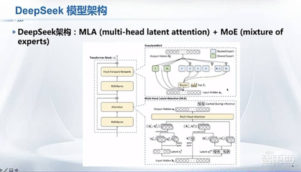 DeepSeek最强专业拆解来了,清交复教授超硬核解读