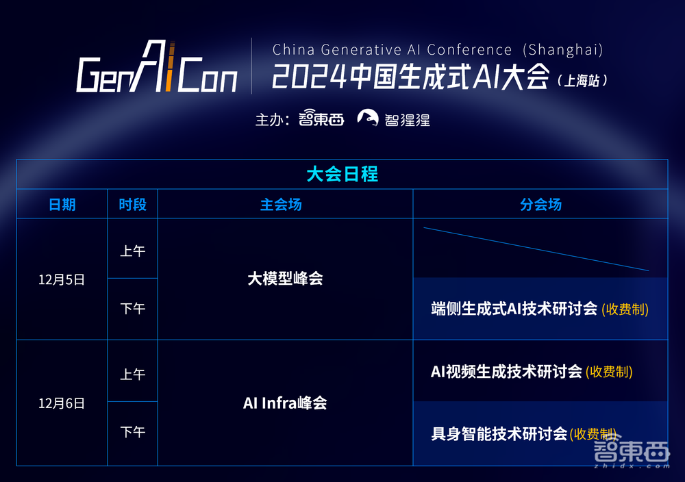 近30家大模型与AI Infra企业来了!年度生成式AI大会上海站公布最新嘉宾,报名进入最后阶段
