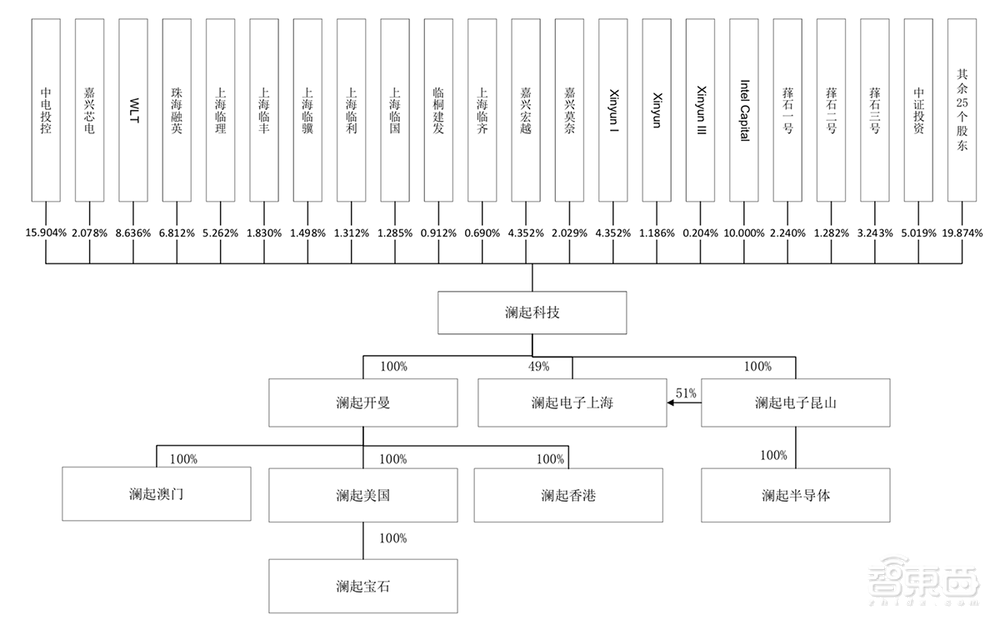 净利润暴涨221倍,两次创业成功,澜起科技冲击科创板芯片第一股