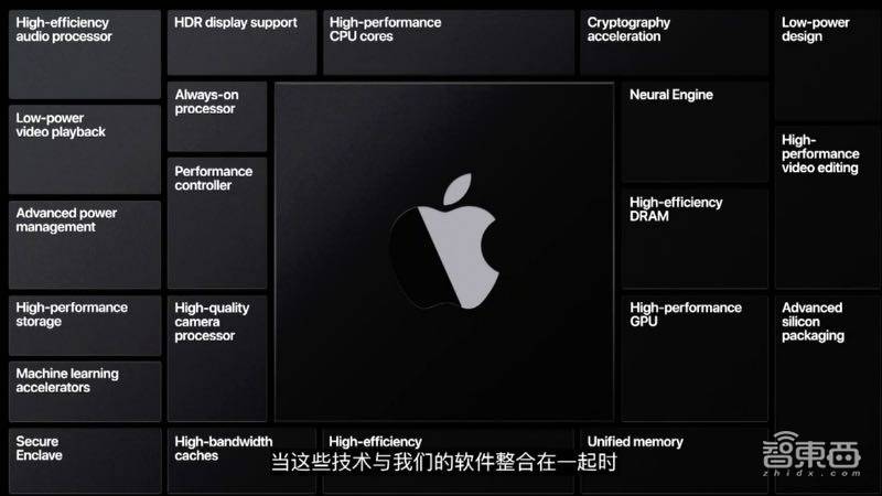苹果自研电脑芯片来了!现场飙性能,首次展示秘密实验室
