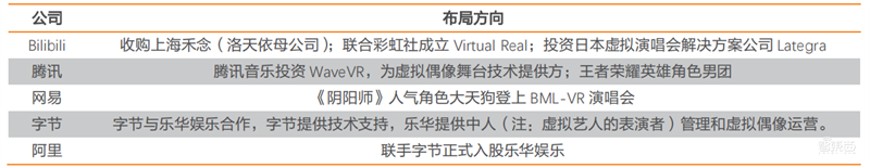 数字人深度报告!元宇宙下的爆火概念,技术和应用一文看懂 | 智东西内参