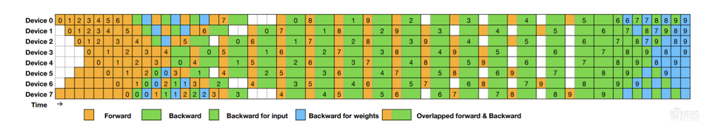 DeepSeek开源周第四弹!3大猛料一口气发完,梁文锋亲自贡献