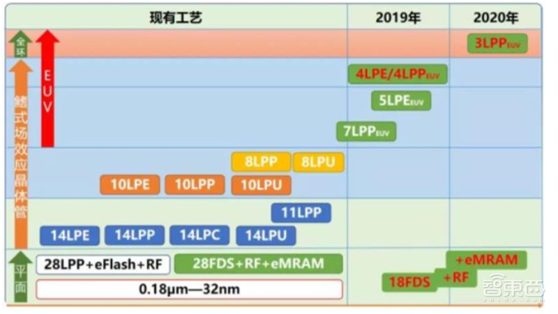 揭秘晶圆代工产业!告别“缺芯”之痛,三大需求推动国内产业链腾飞【附下载】| 智东西内参