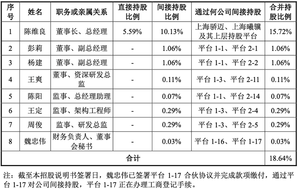 上海GPU獨角獸IPO獲受理：三年虧30億，擬募資39億
