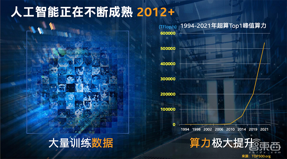 对话英特尔物联网专家:自主学习是边缘AI发展的最高阶段