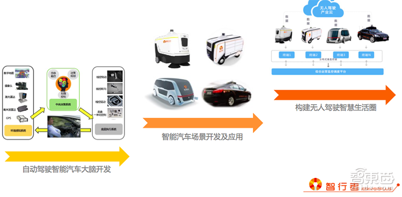 智行者张德兆：技术商业三步走 无人驾驶这样渗入生活