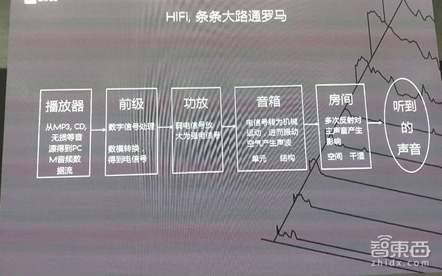 给OPPO做音频 给宝马做音箱 这家老牌瑞典公司的另类打法