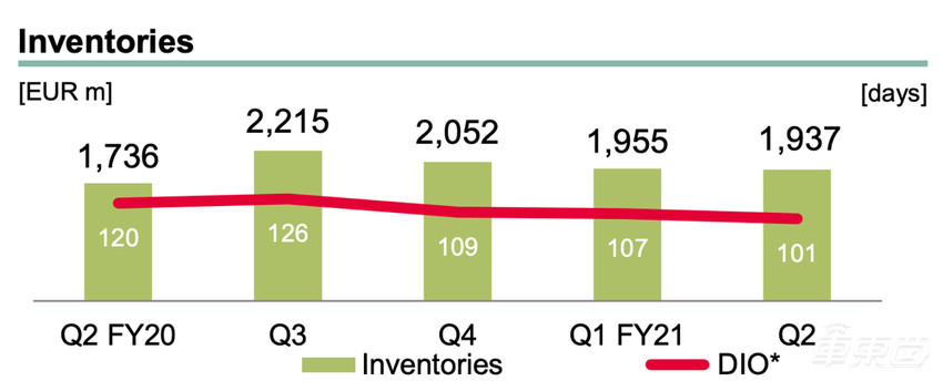 两年了，为啥汽车还在缺芯？