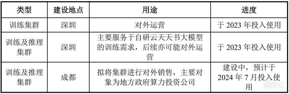 狂揽16亿大单!云天励飞:做最懂大模型的边缘计算产品及服务