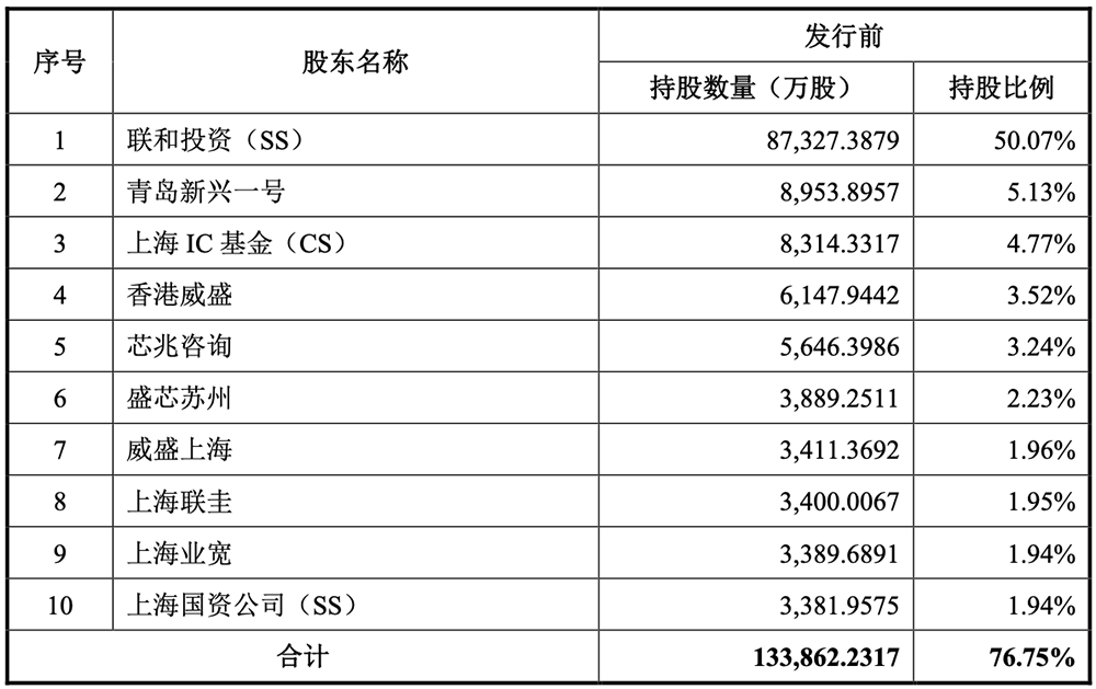 国产CPU龙头冲刺科创板!年销235万颗芯片,拟募资42亿元