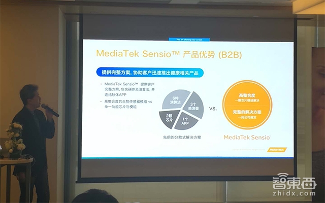 联发科推出智能健康解决方案 60秒测量血压等六大生理数据