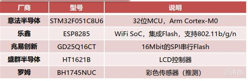 AIoT芯片全景报告！看懂四大核心芯片，抓住黄金发展期 | 智东西内参