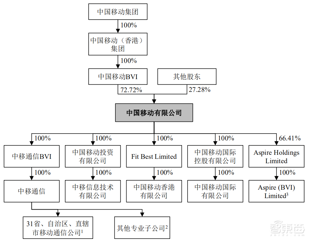 中國(guó)移動(dòng)重回A股，擬募資560億元，三大通訊巨頭即將聚齊！