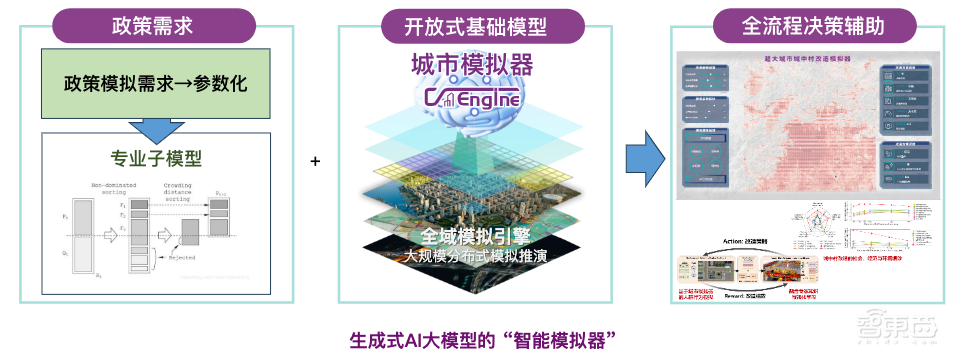 苹果Vision Pro押注的空间计算，在中国用到了智慧城市上